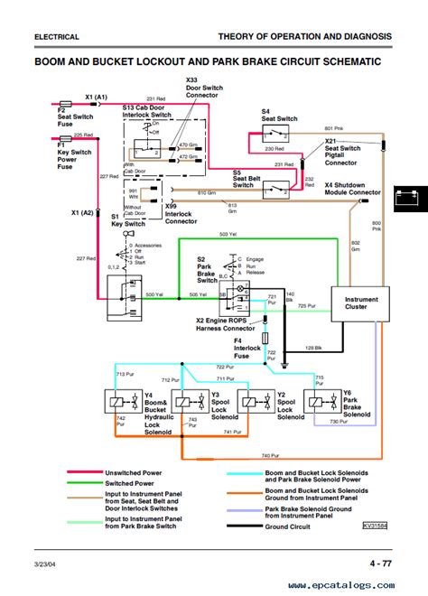 john deere 280 skid steer wiring schematic|jd skid steer pin out.